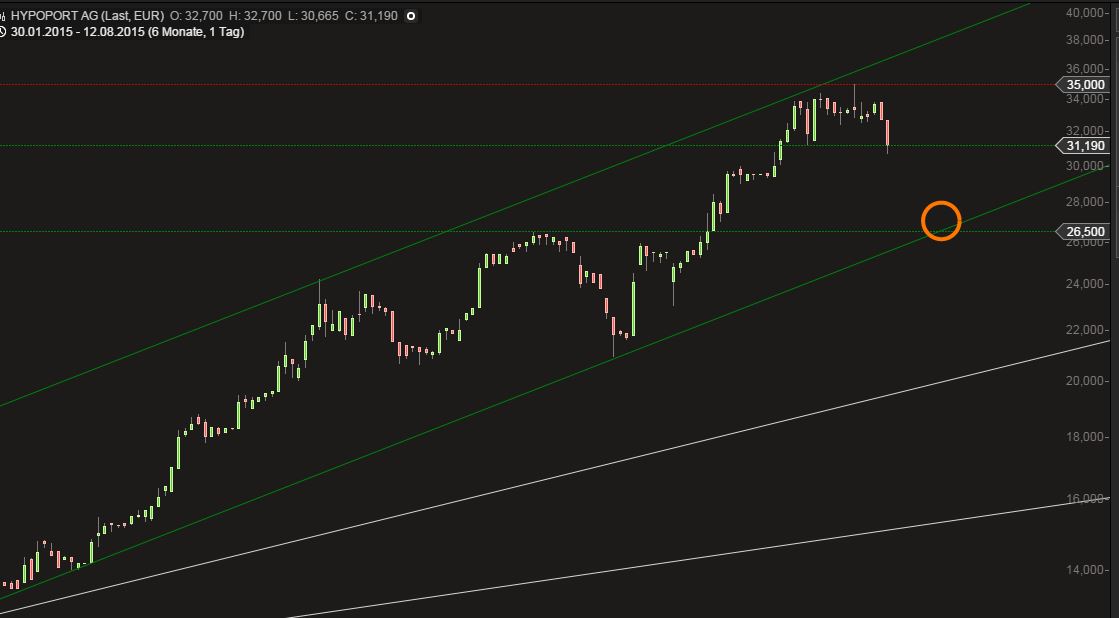 Hypoport - Kurschancen mit dem Finanzvertrieb 2.0 848685