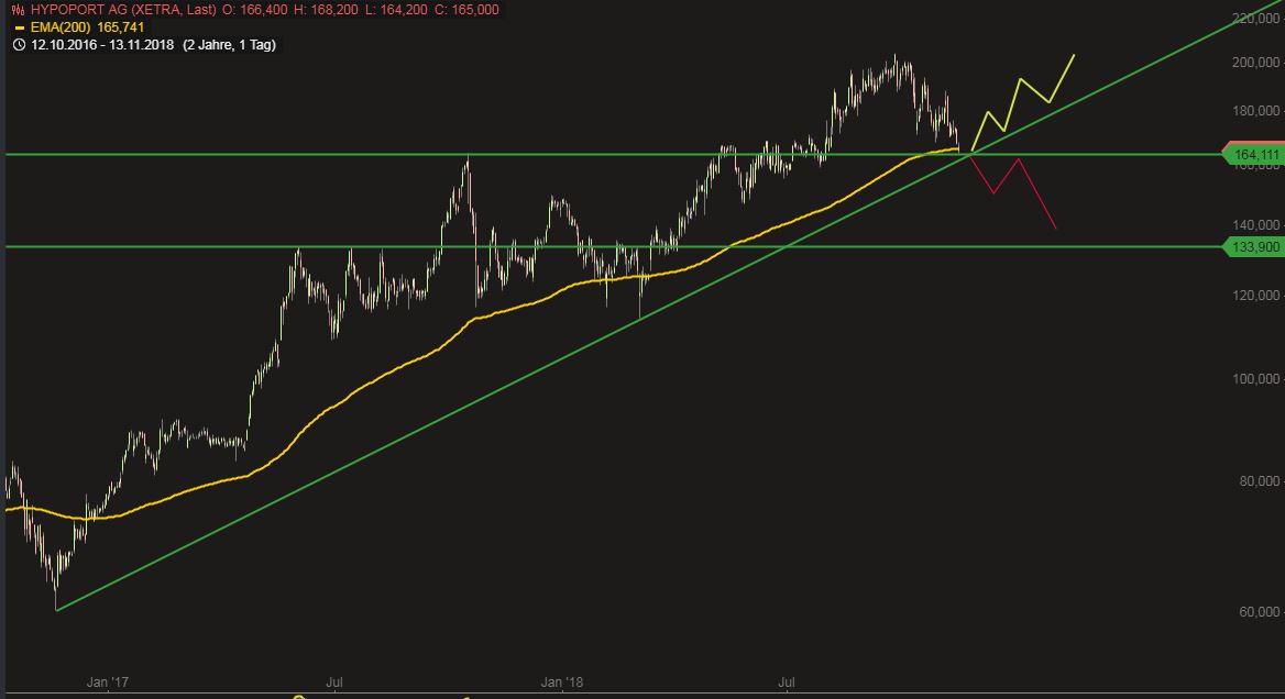 Hypoport - Kurschancen mit dem Finanzvertrieb 2.0 1082747