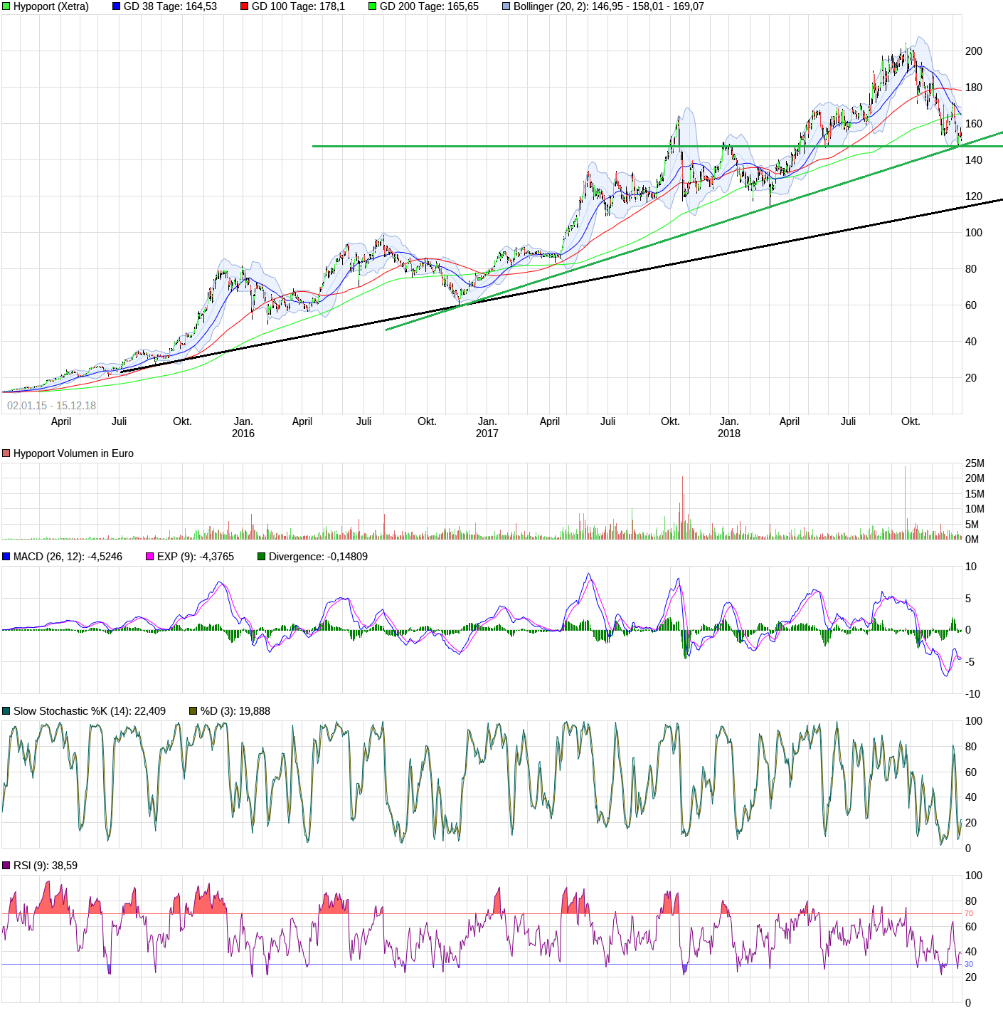 Hypoport - Kurschancen mit dem Finanzvertrieb 2.0 1087826