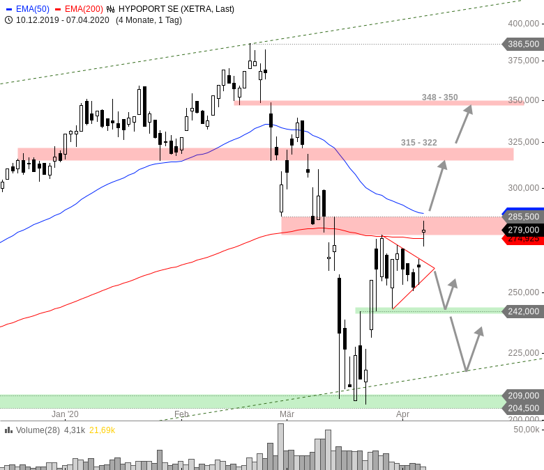 Hypoport - Kurschancen mit dem Finanzvertrieb 2.0 1171219