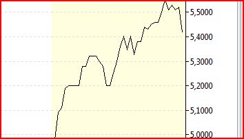 Lehman Brothers Holdings Inc. (LEH) 189956