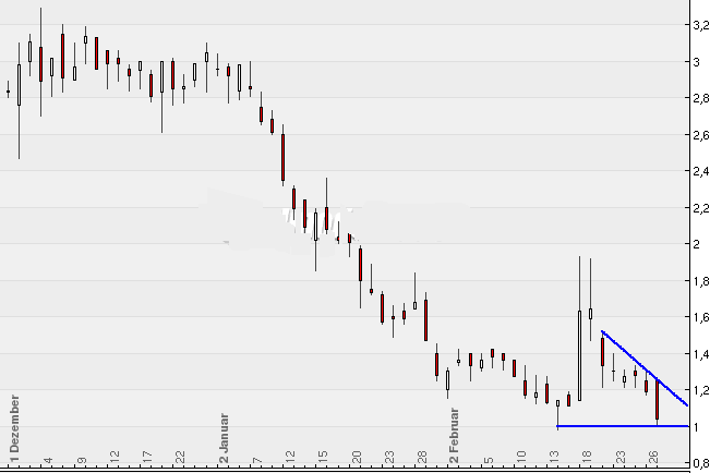 Hypo Real - Jahrhundertchance oder Niete? 219312