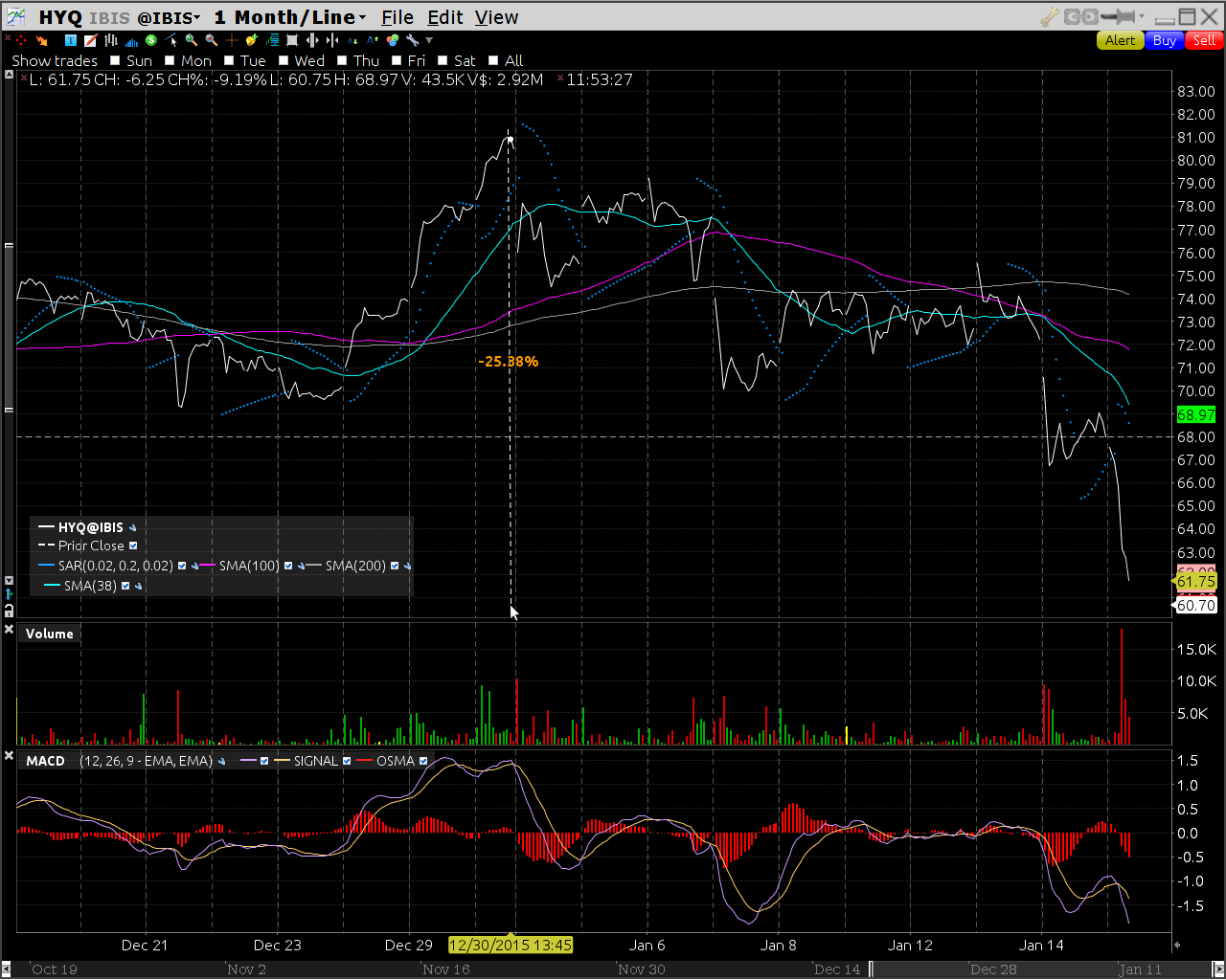 Hypoport - Kurschancen mit dem Finanzvertrieb 2.0 885271