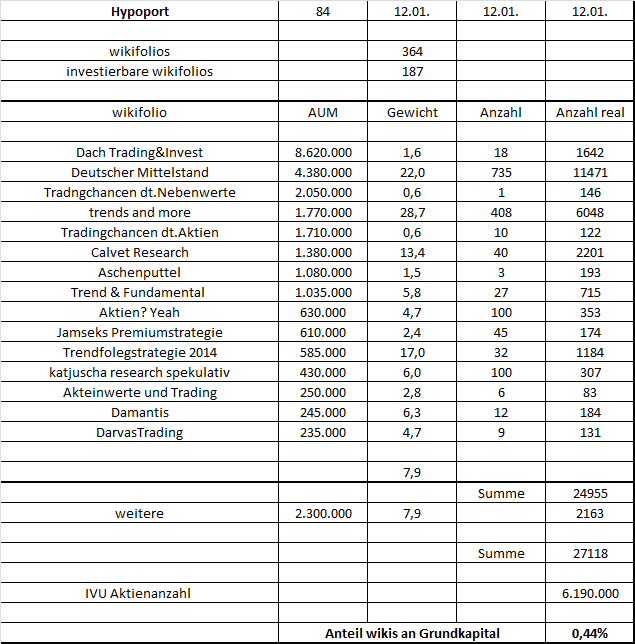 Hypoport - Kurschancen mit dem Finanzvertrieb 2.0 964084