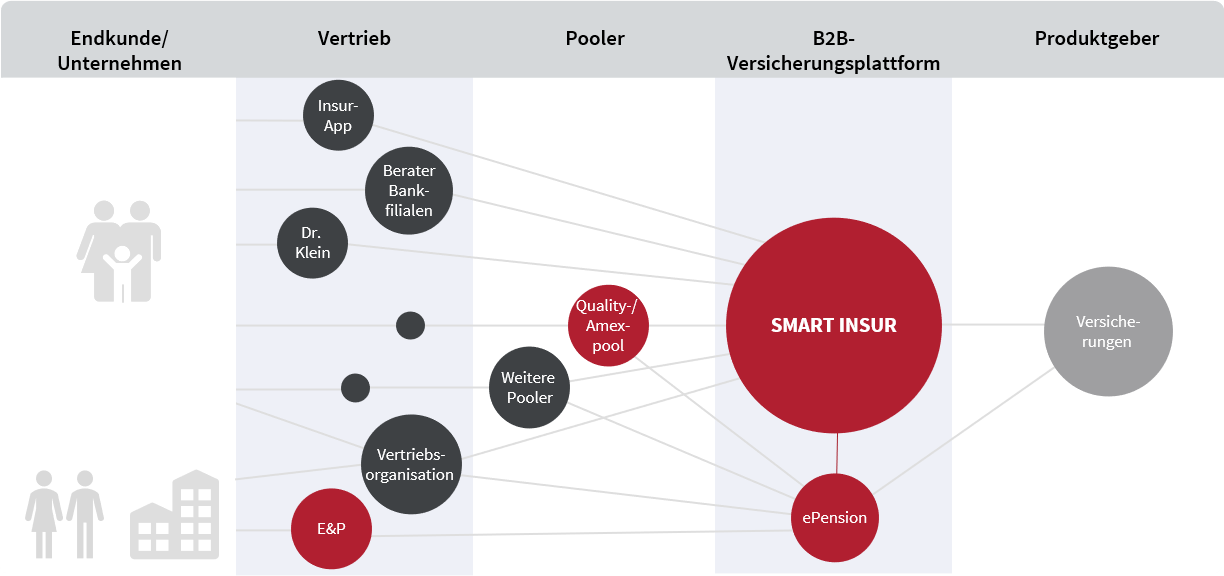 Hypoport - Kurschancen mit dem Finanzvertrieb 2.0 1293253
