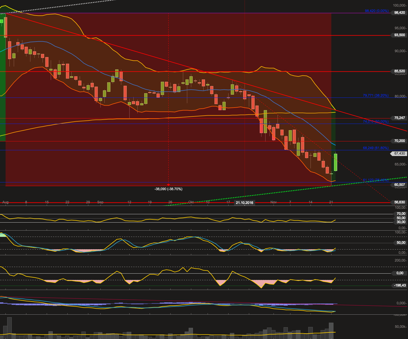 Hypoport - Kurschancen mit dem Finanzvertrieb 2.0 954009