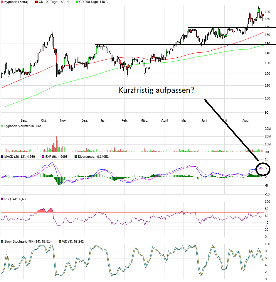 Hypoport - Kurschancen mit dem Finanzvertrieb 2.0 1071318