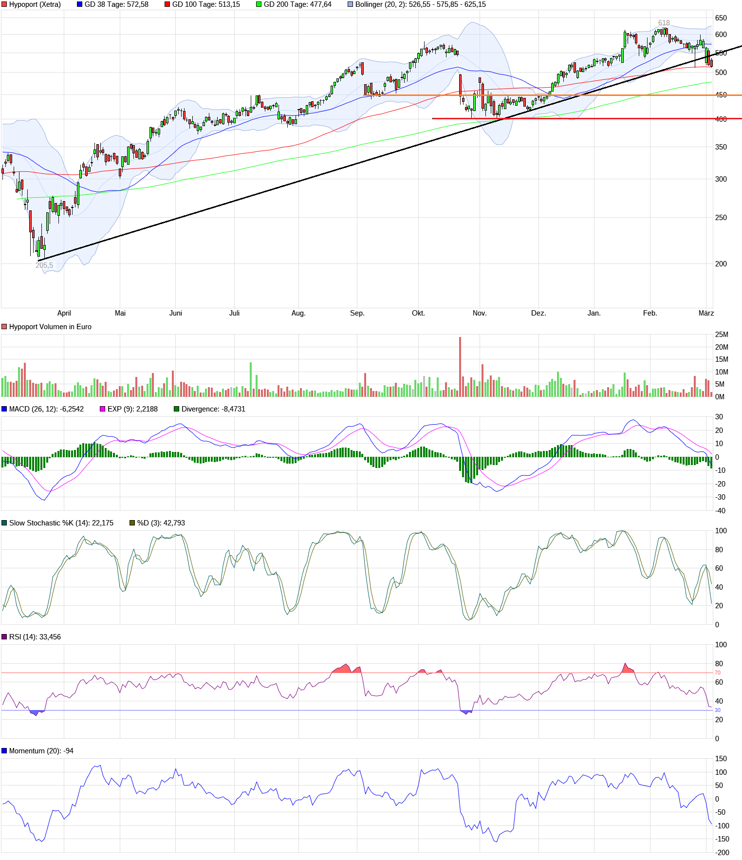 Hypoport - Kurschancen mit dem Finanzvertrieb 2.0 1237504