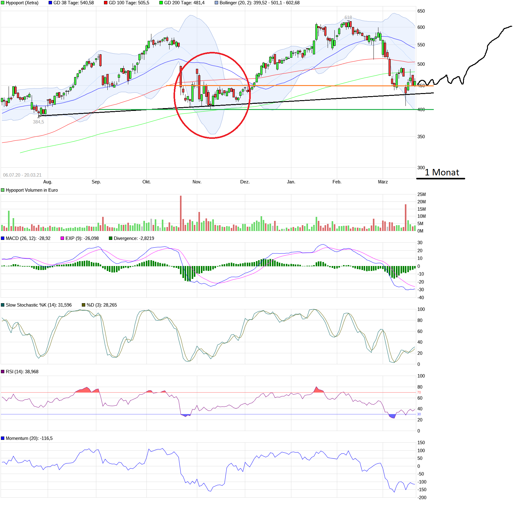 Hypoport - Kurschancen mit dem Finanzvertrieb 2.0 1241377