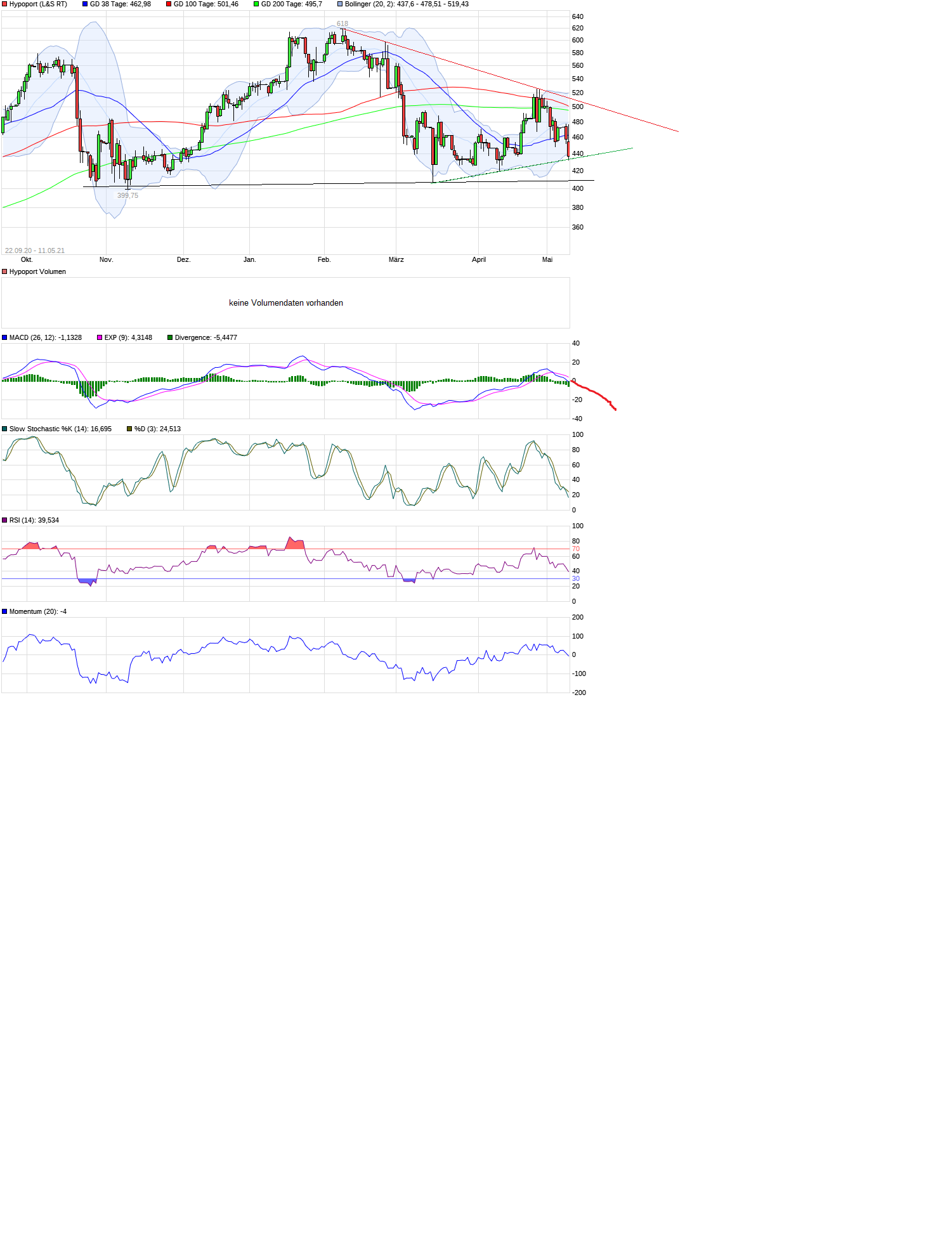 Hypoport - Kurschancen mit dem Finanzvertrieb 2.0 1252063