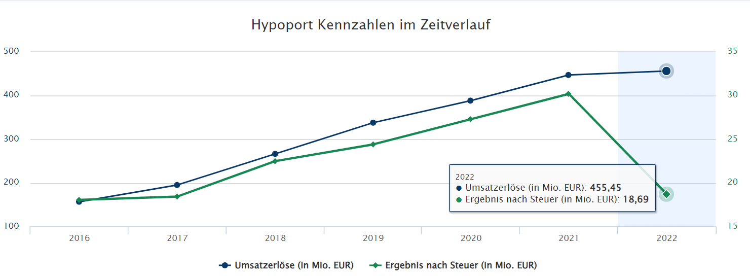 Hypoport - Kurschancen mit dem Finanzvertrieb 2.0 1368308