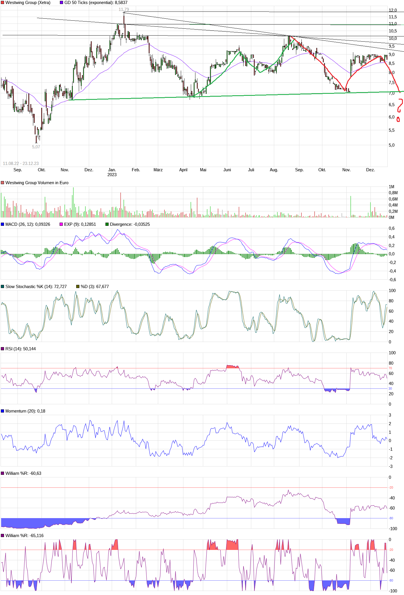 Westwing -- Neuer Thread 1403874