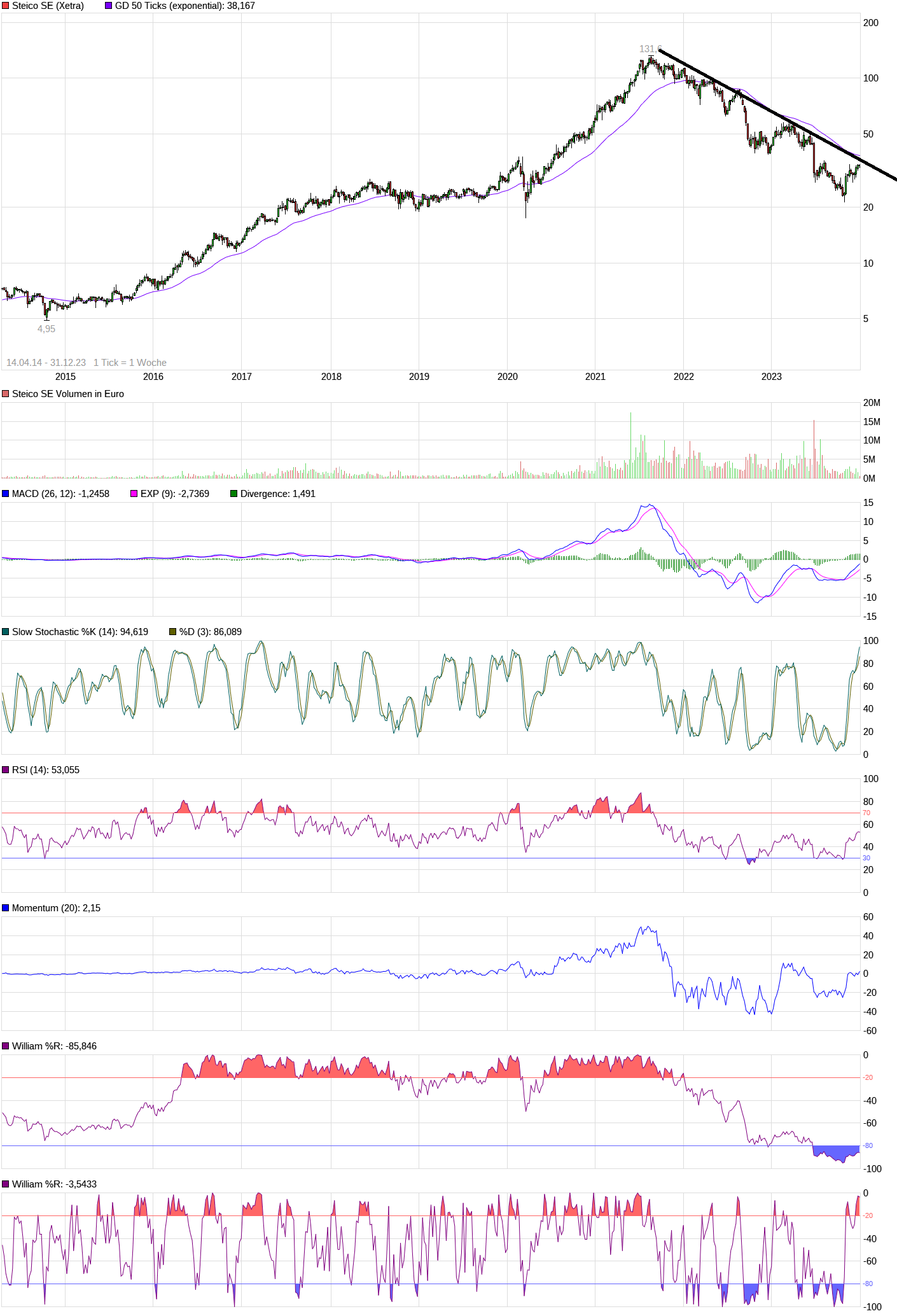 Die STEICO......Engagement für die Umwelt..... 1404958