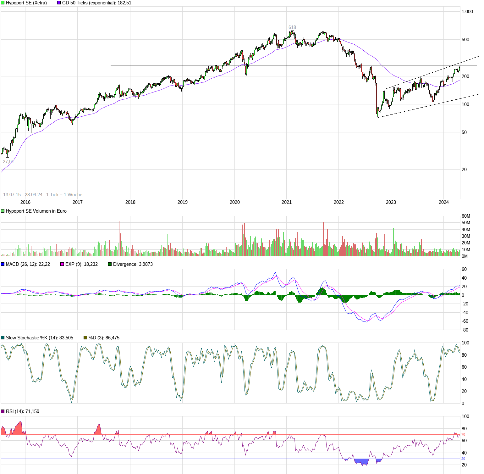 Hypoport - Kurschancen mit dem Finanzvertrieb 2.0 1427197