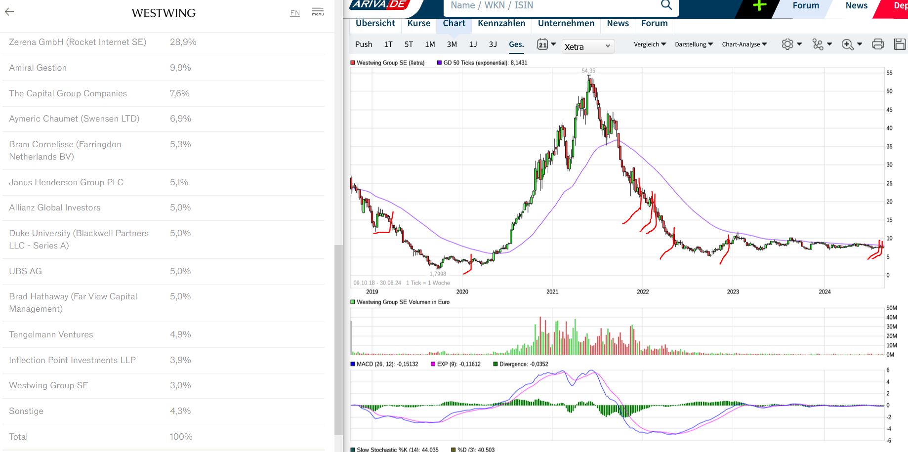 Westwing -- Neuer Thread 1445263