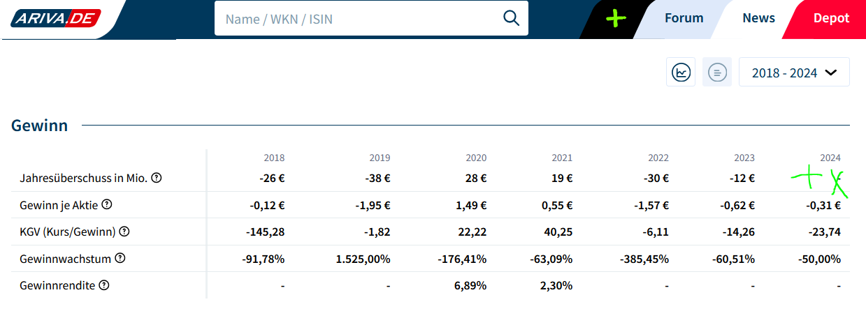 Westwing -- Neuer Thread 1468996