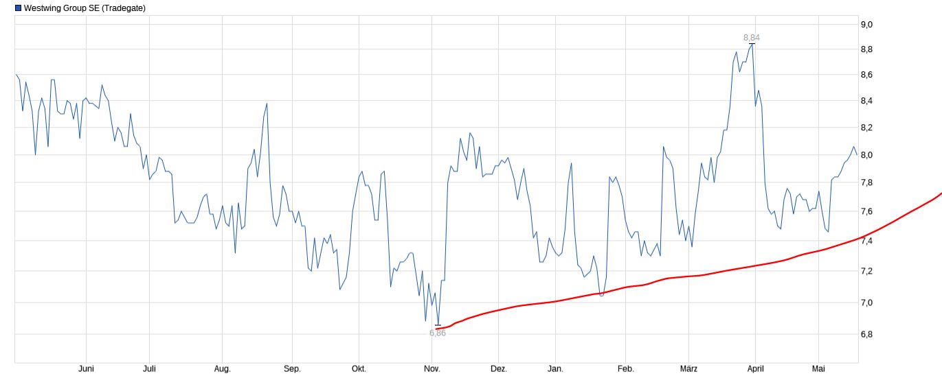 Westwing -- Neuer Thread 1482212