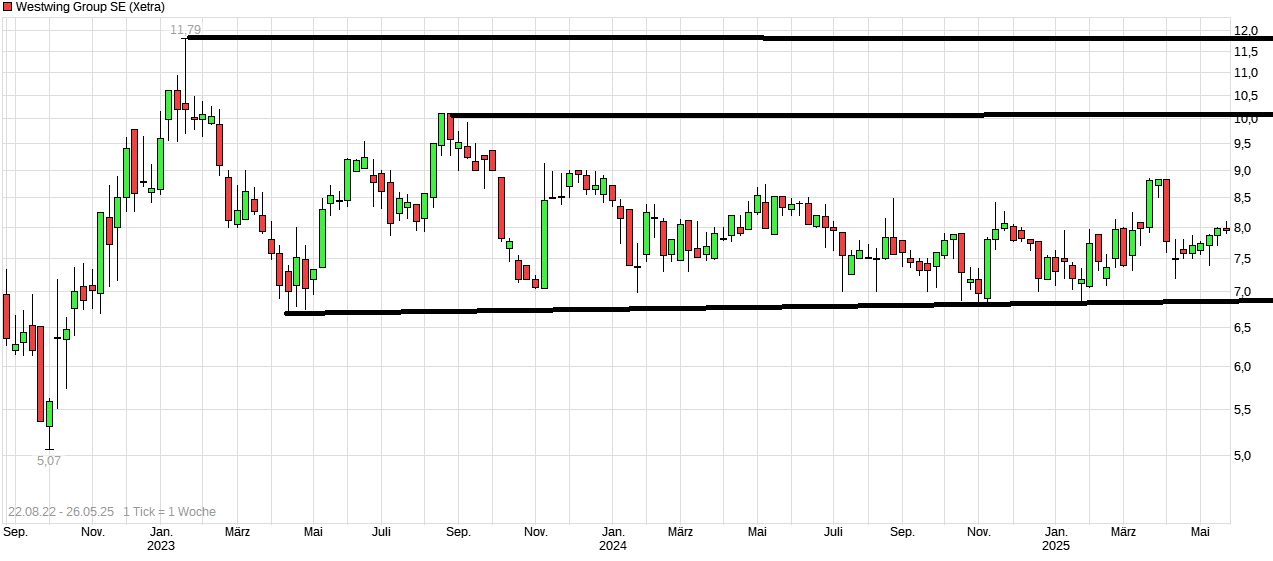 Westwing -- Neuer Thread 1482761