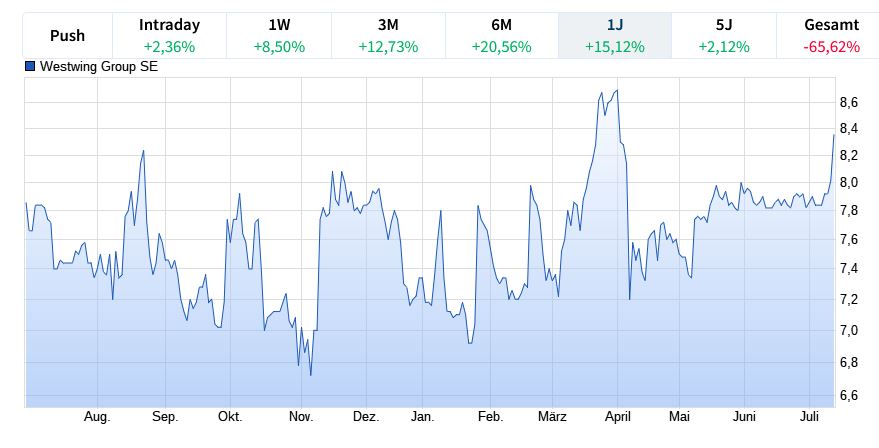 Westwing -- Neuer Thread 1488082