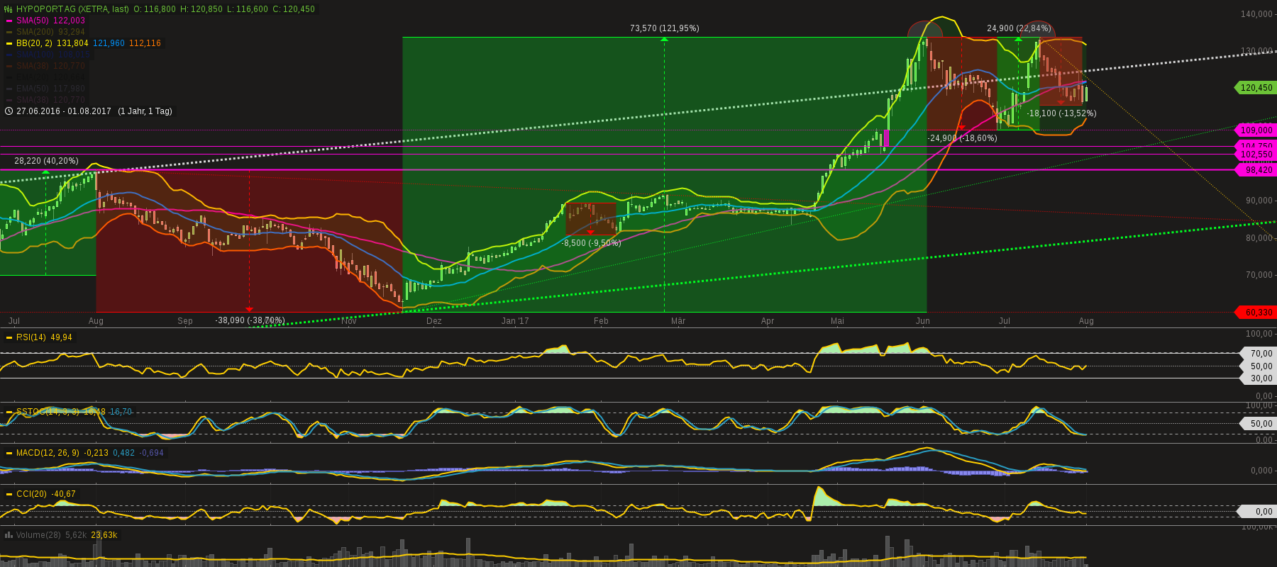 Hypoport - Kurschancen mit dem Finanzvertrieb 2.0 1004658