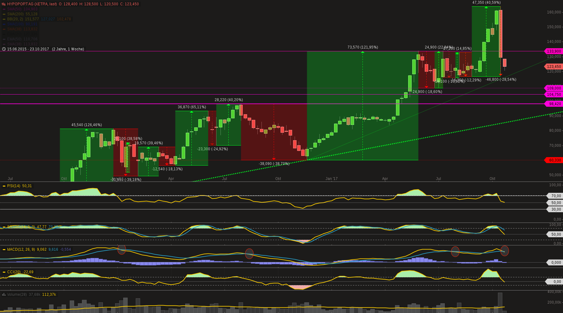 Hypoport - Kurschancen mit dem Finanzvertrieb 2.0 1019426