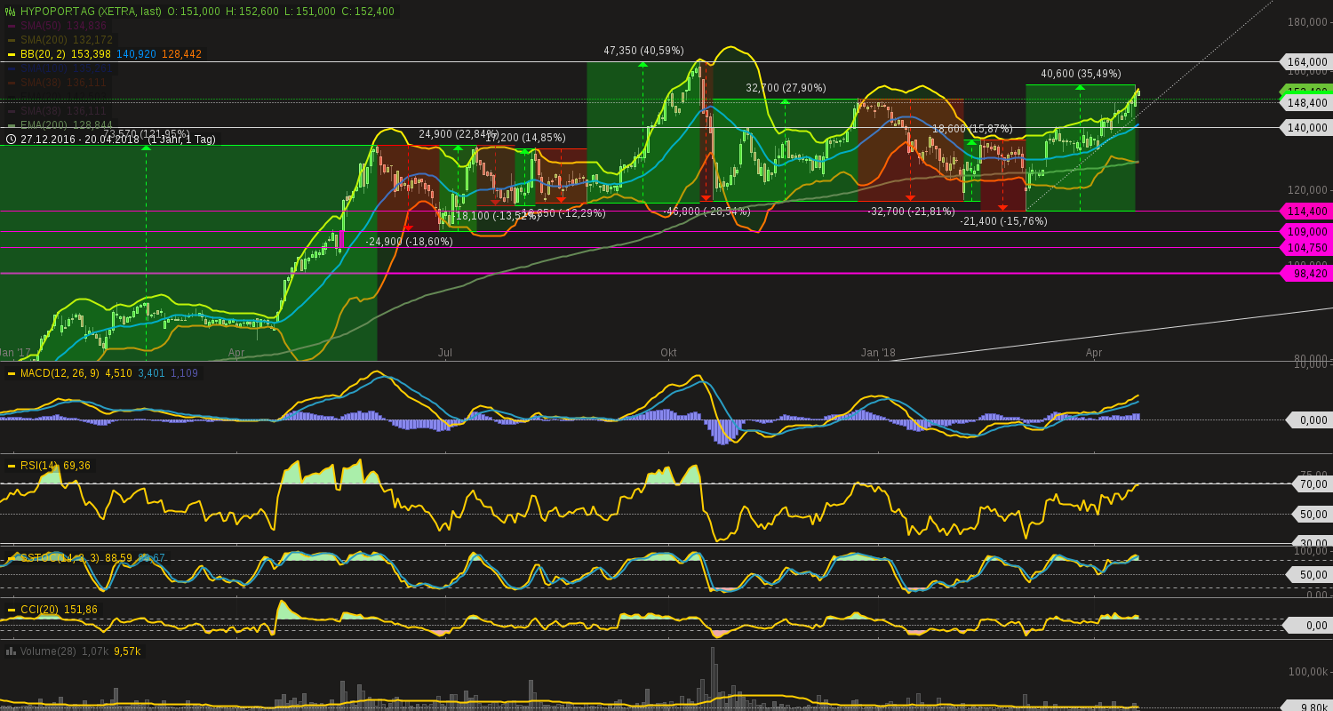 Hypoport - Kurschancen mit dem Finanzvertrieb 2.0 1050789