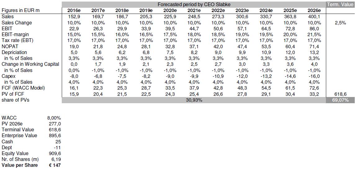 Hypoport - Kurschancen mit dem Finanzvertrieb 2.0 950469