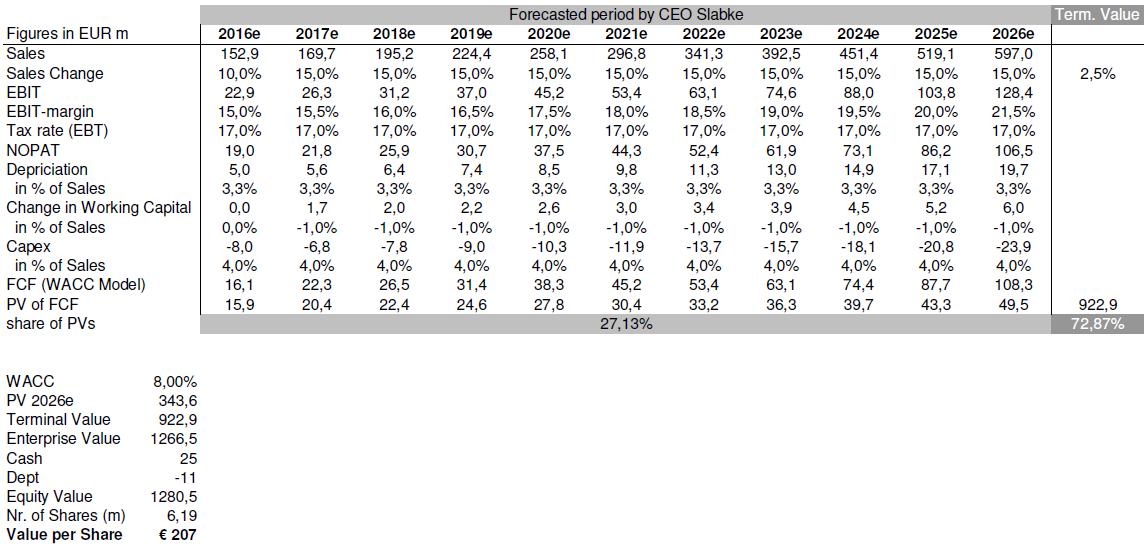 Hypoport - Kurschancen mit dem Finanzvertrieb 2.0 950468