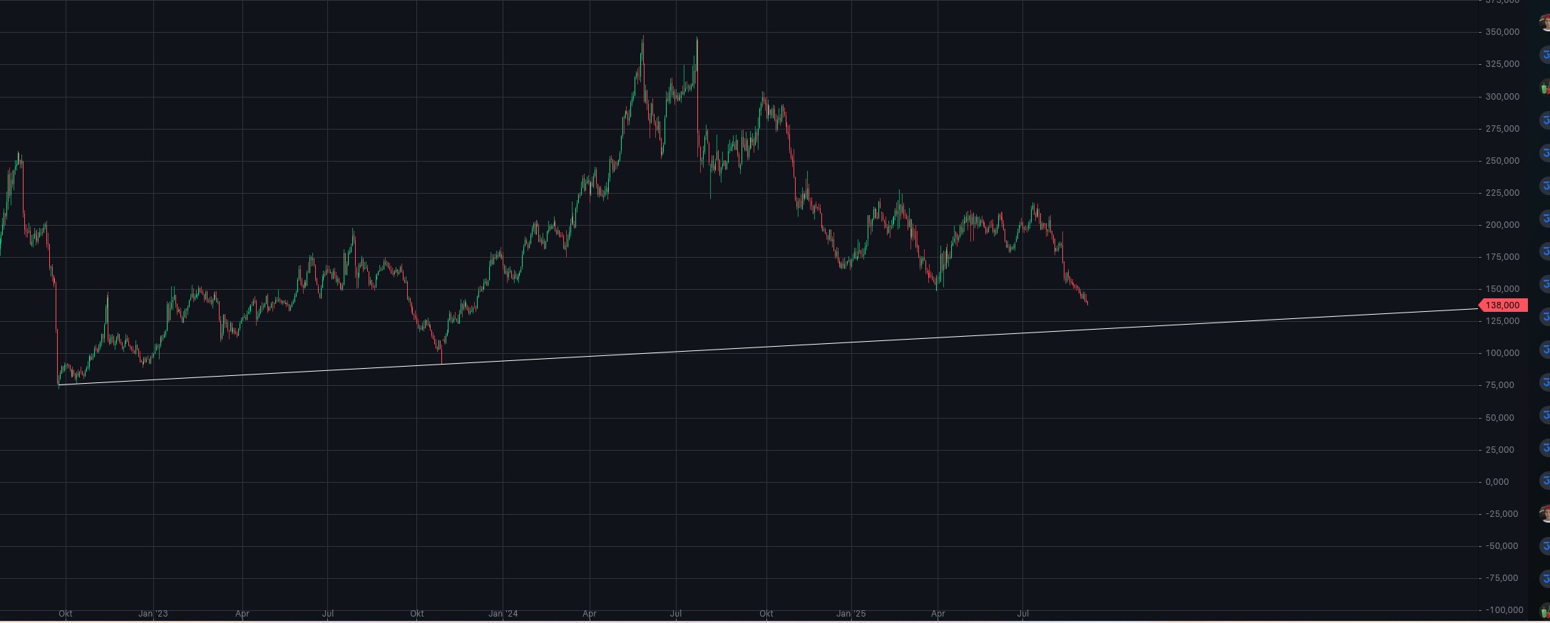 Hypoport - Kurschancen mit dem Finanzvertrieb 2.0 1494108