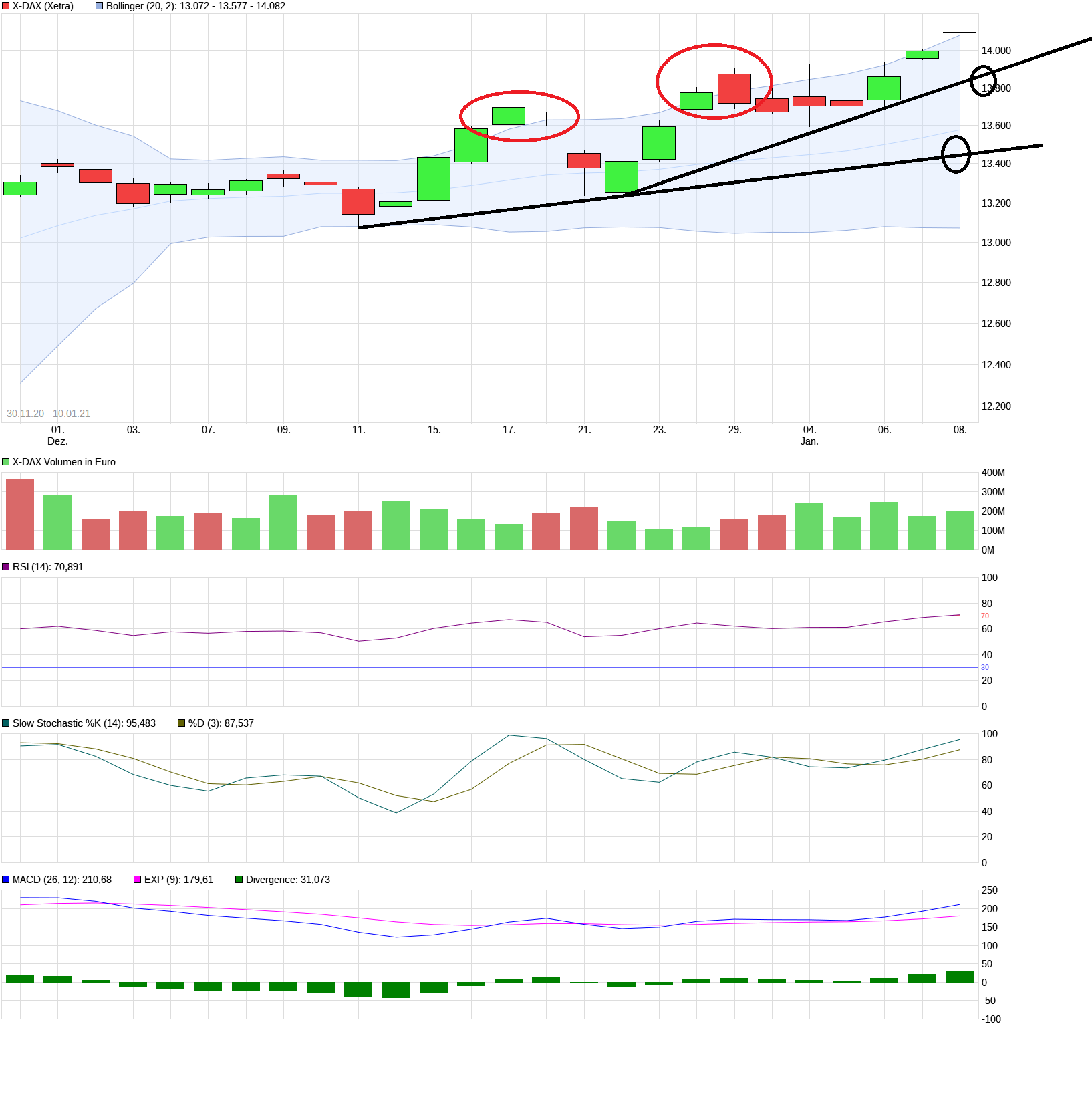 Börse ein Haifischbecken: Trade was du siehst 1225410