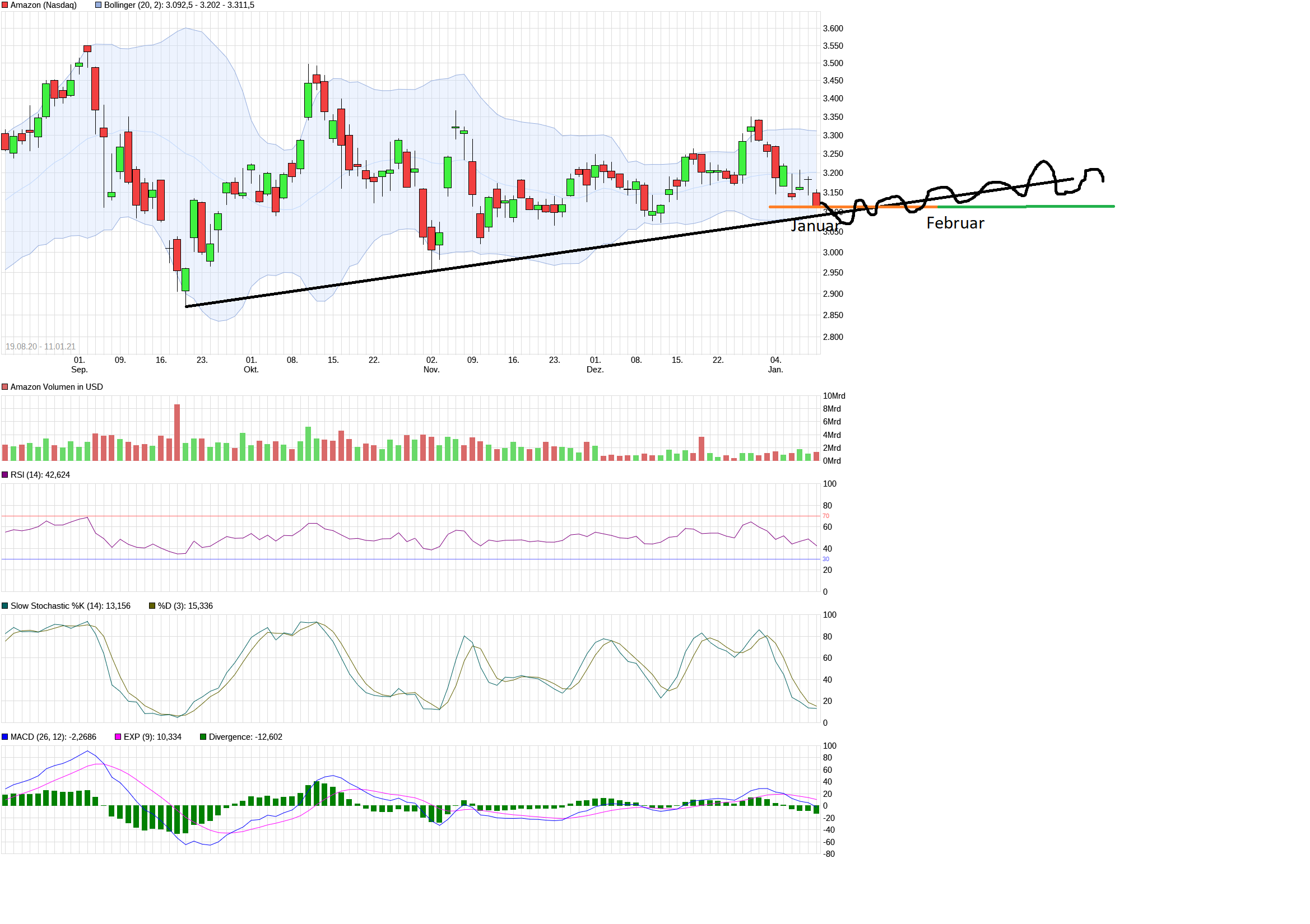 Amazon.com - Es ist Zeit zum (Ein)kaufen 1225761