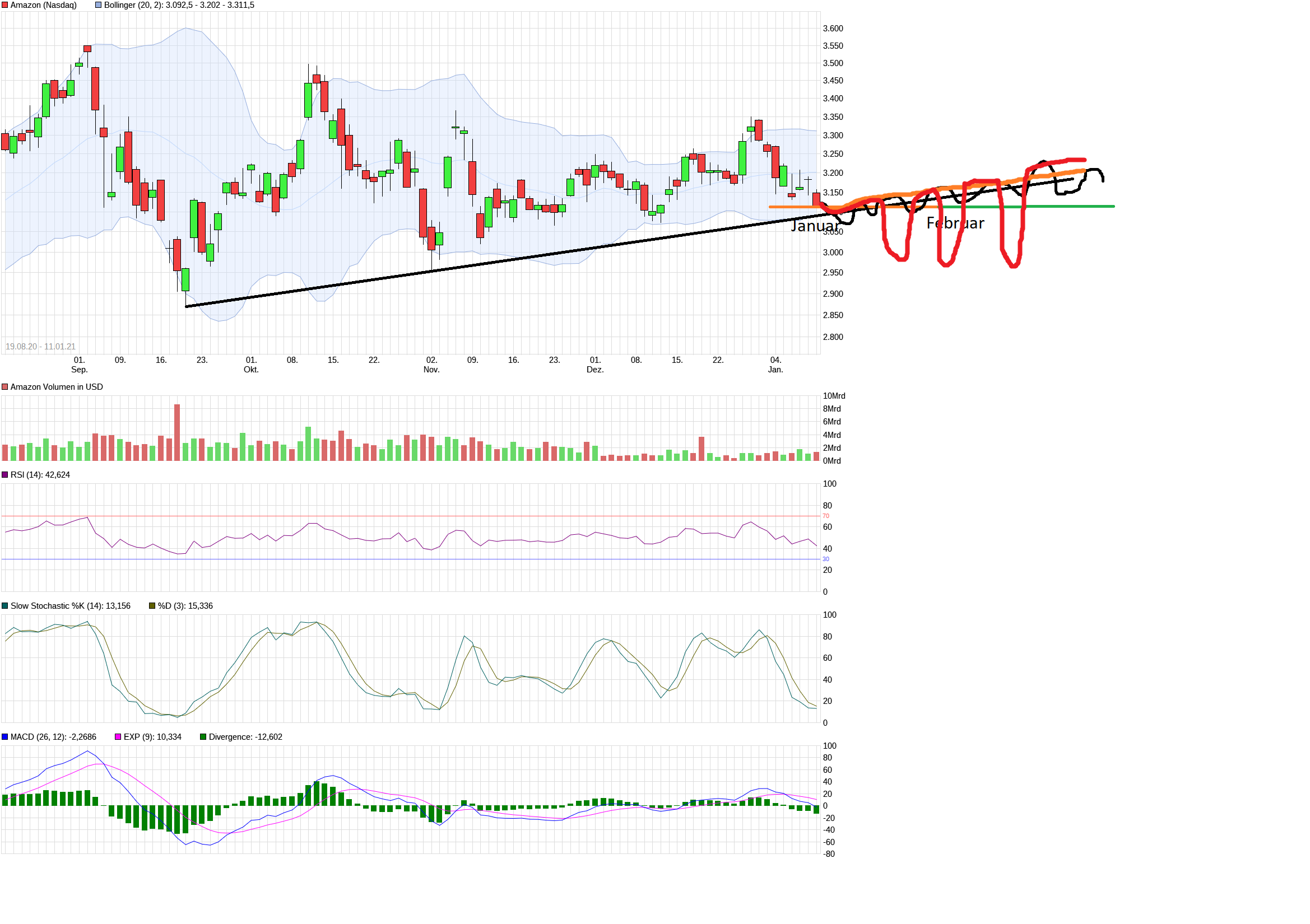 Amazon.com - Es ist Zeit zum (Ein)kaufen 1225830