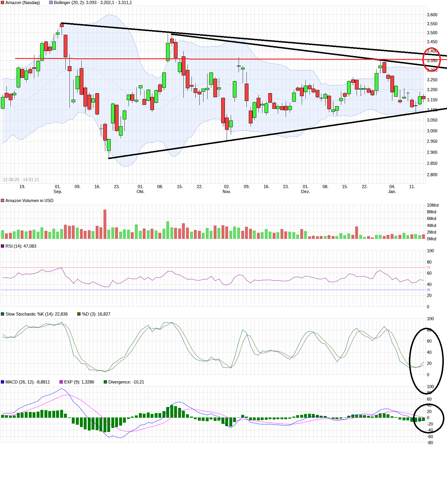 Amazon.com - Es ist Zeit zum (Ein)kaufen 1226425