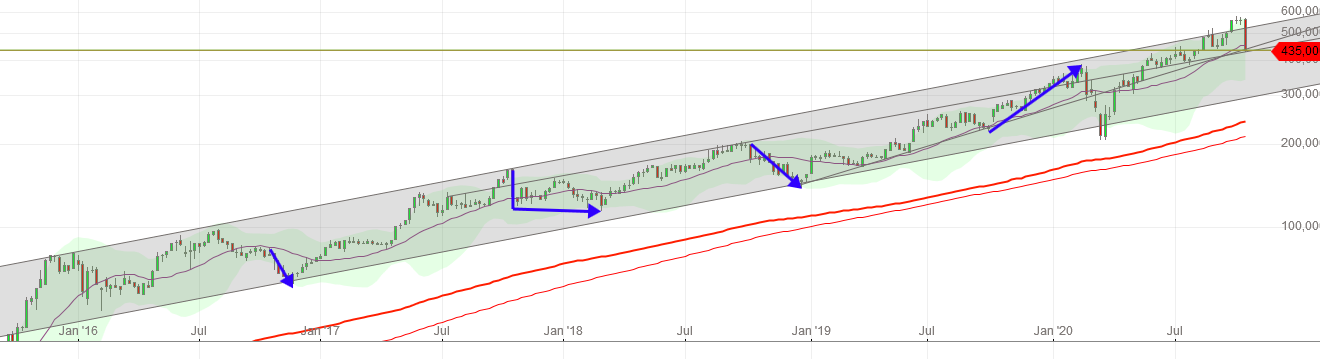 Hypoport - Kurschancen mit dem Finanzvertrieb 2.0 1208625