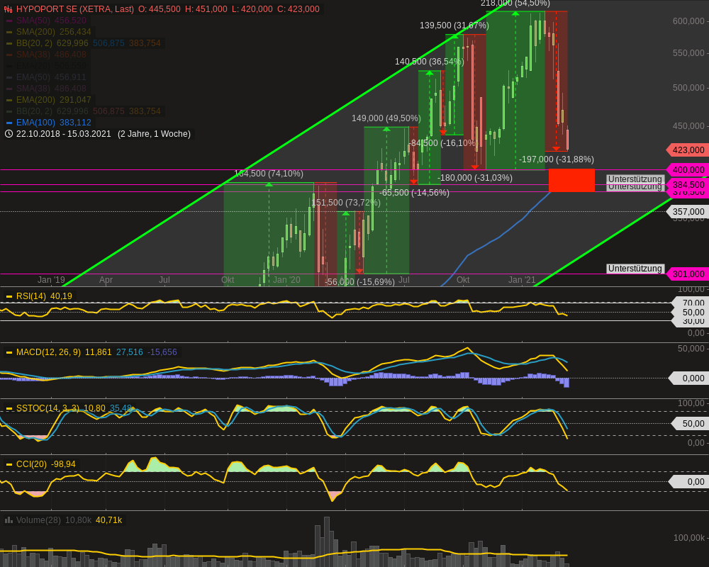 Hypoport - Kurschancen mit dem Finanzvertrieb 2.0 1240179