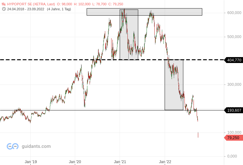 Hypoport - Kurschancen mit dem Finanzvertrieb 2.0 1334587