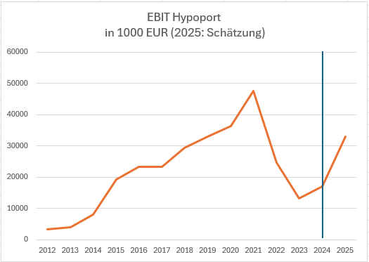 Hypoport - Kurschancen mit dem Finanzvertrieb 2.0 1489857