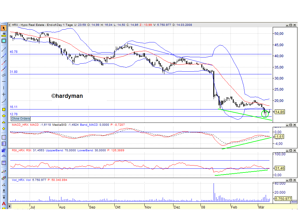 Dax-Einzelwertetrading KW 04 154637