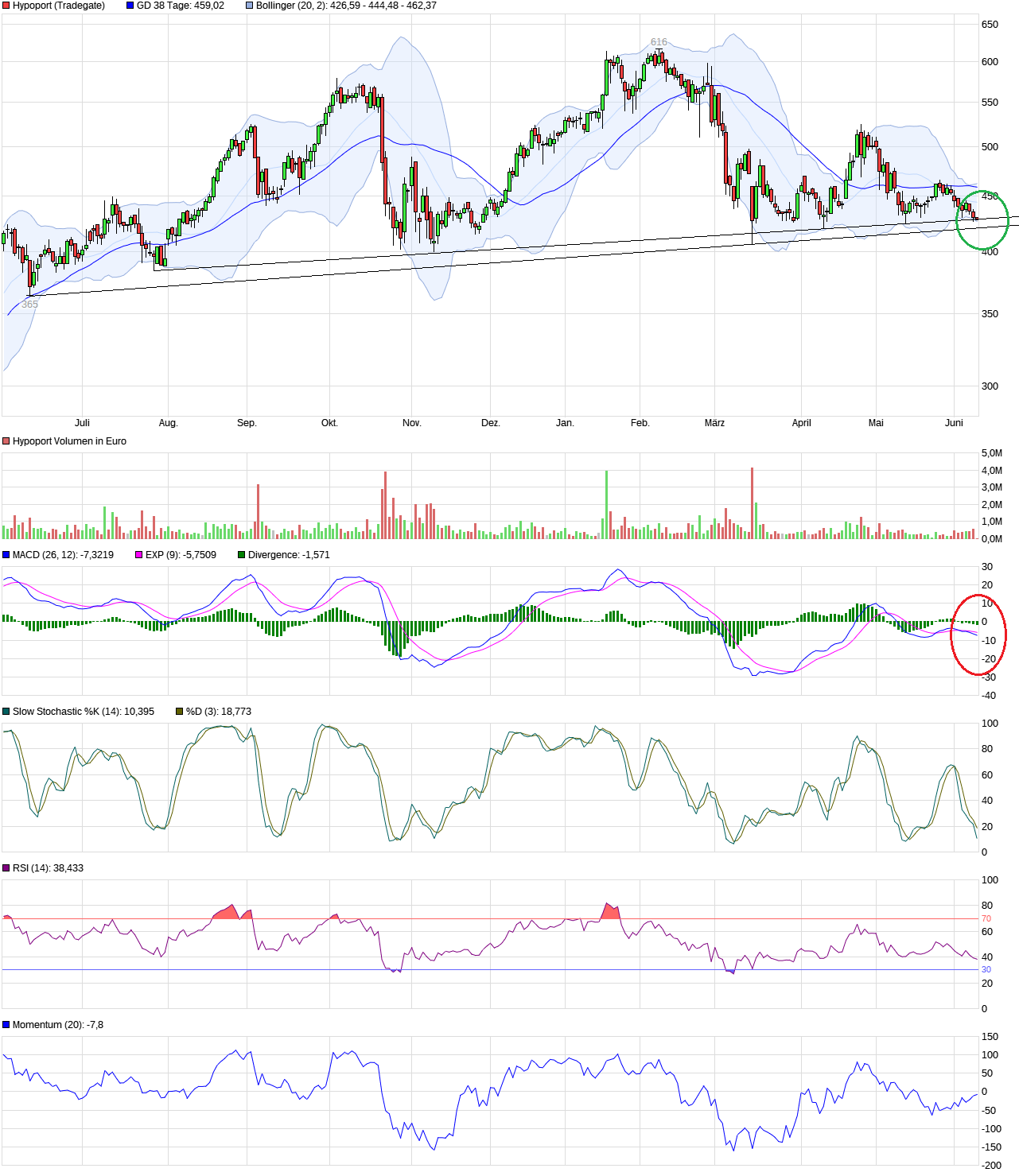Hypoport - Kurschancen mit dem Finanzvertrieb 2.0 1257525