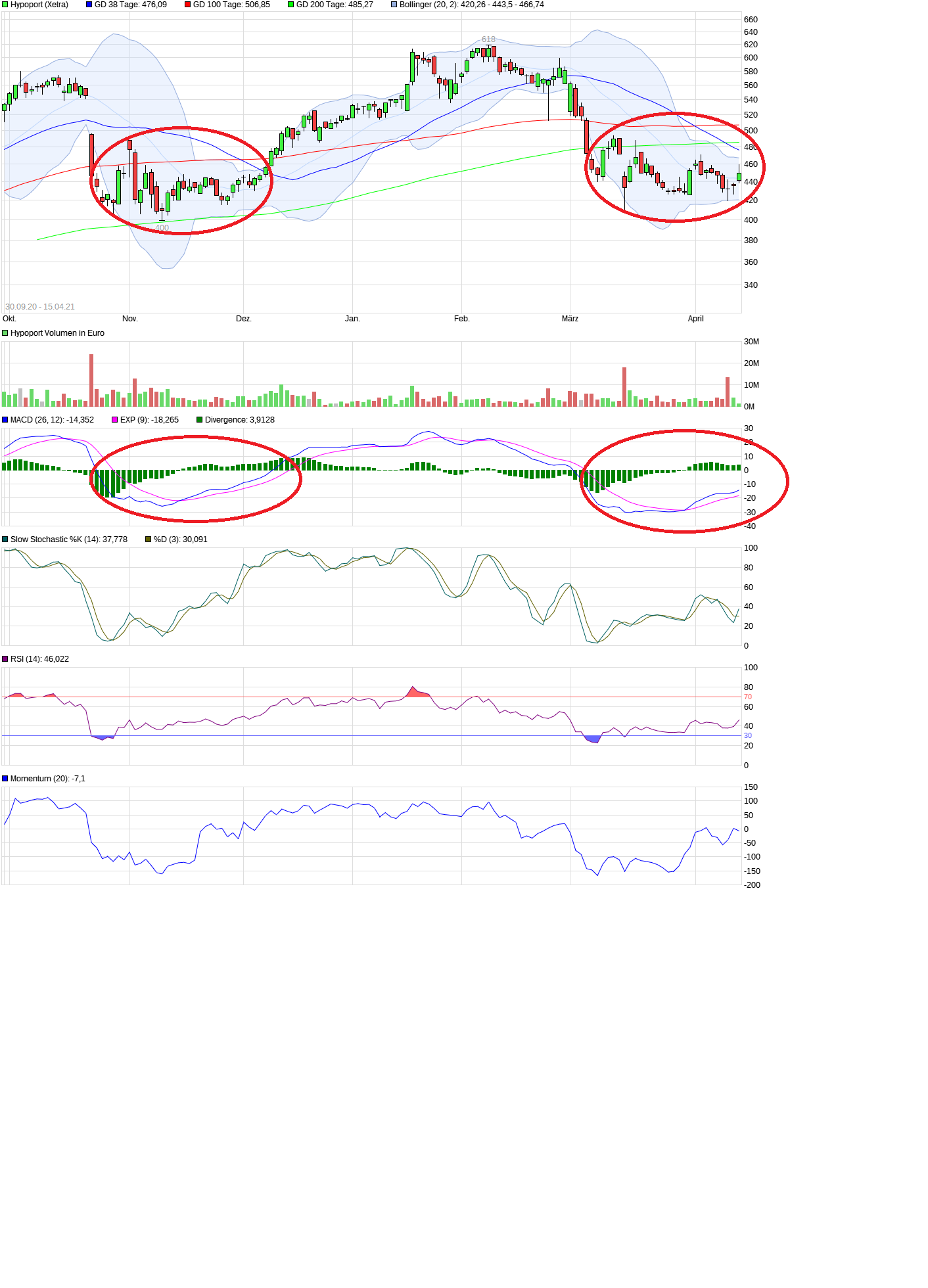 Hypoport - Kurschancen mit dem Finanzvertrieb 2.0 1246648