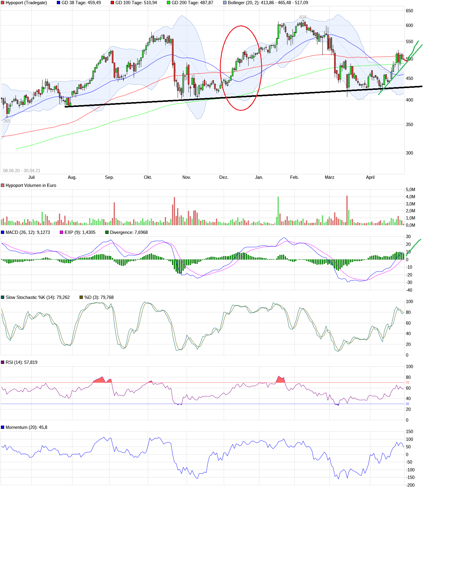 Hypoport - Kurschancen mit dem Finanzvertrieb 2.0 1249820