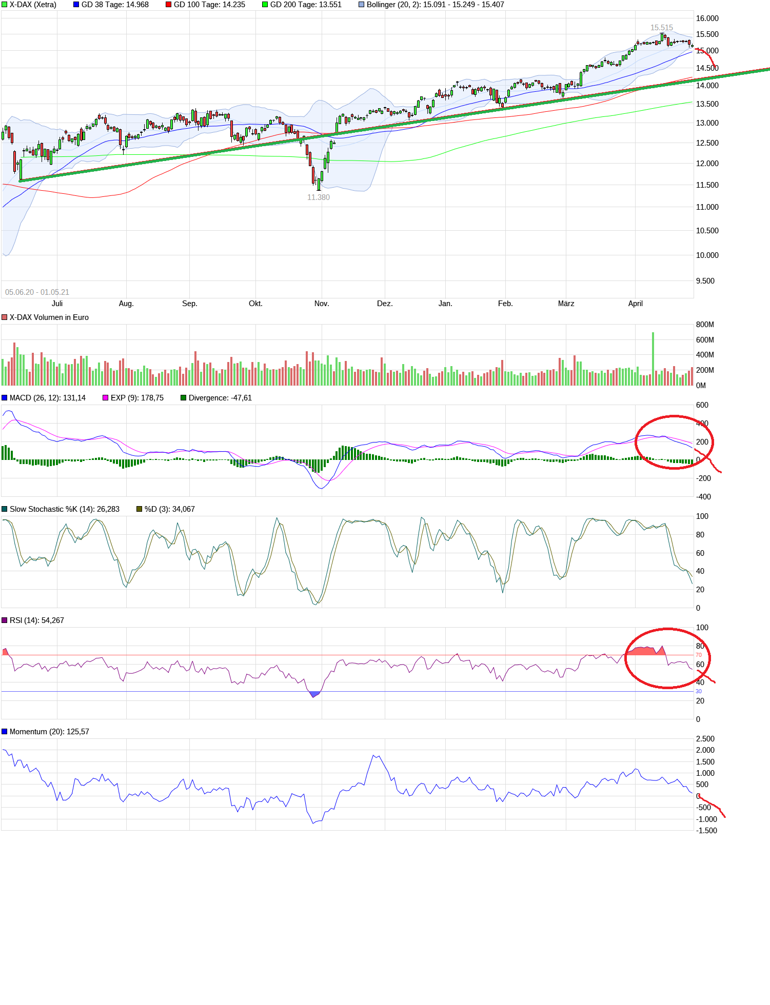 Börse ein Haifischbecken: Trade was du siehst 1249901