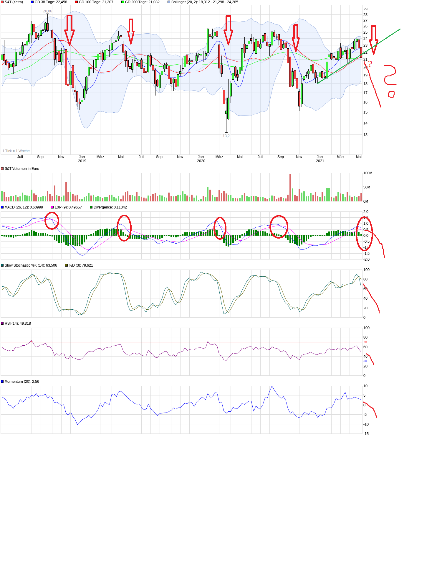 S+T AG - neuer TecDAX Kandidat? 1251328