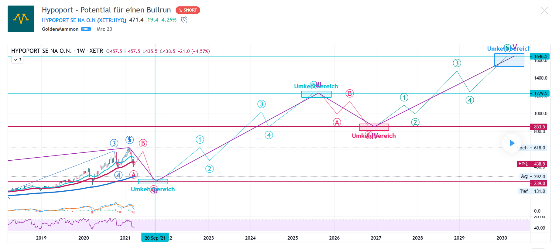 Hypoport - Kurschancen mit dem Finanzvertrieb 2.0 1251511