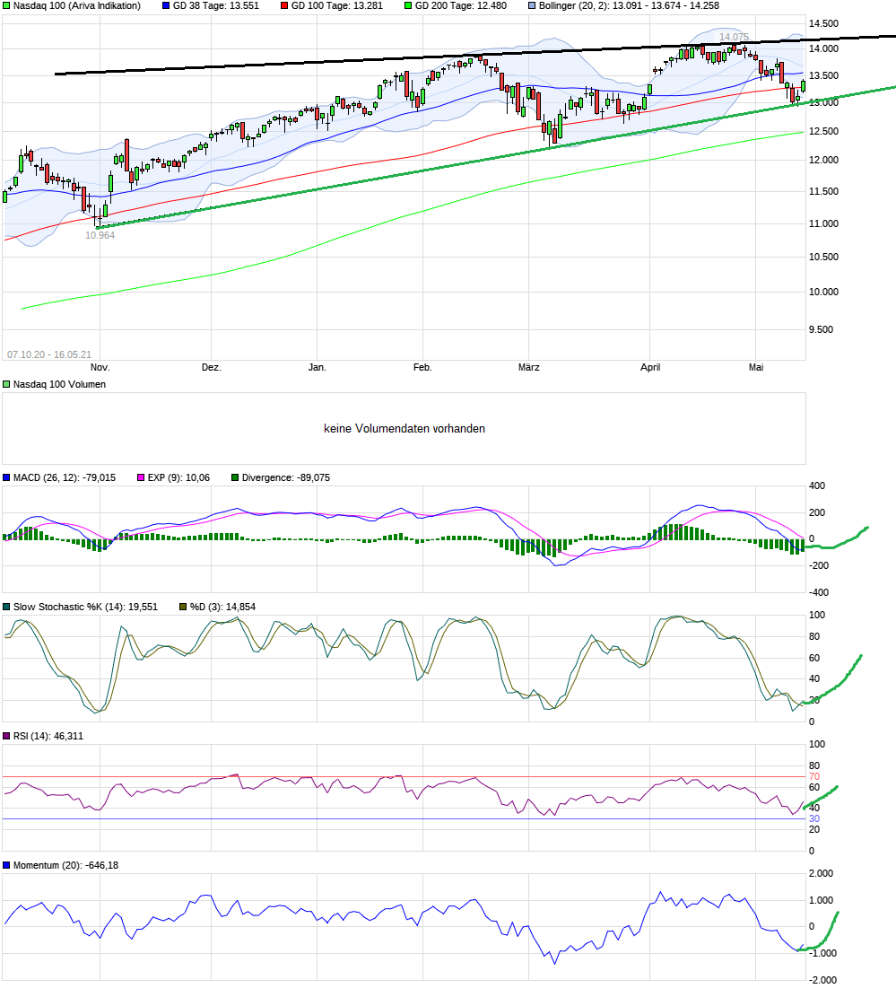 Börse ein Haifischbecken: Trade was du siehst 1252978