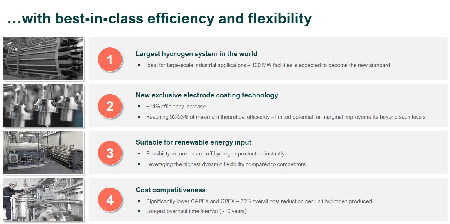 HydrogenPro der Player für Clean Energy, Norwegen 1229309