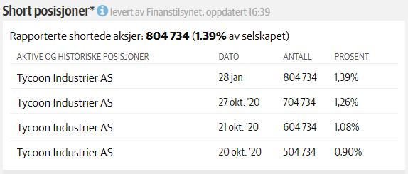 HydrogenPro der Player für Clean Energy, Norwegen 1229884