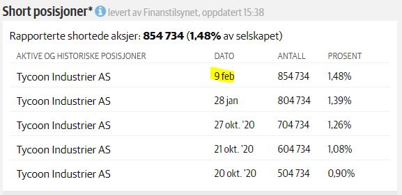 HydrogenPro der Player für Clean Energy, Norwegen 1232518
