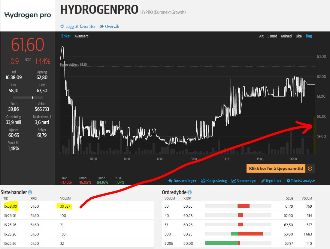 HydrogenPro der Player für Clean Energy, Norwegen 1232536