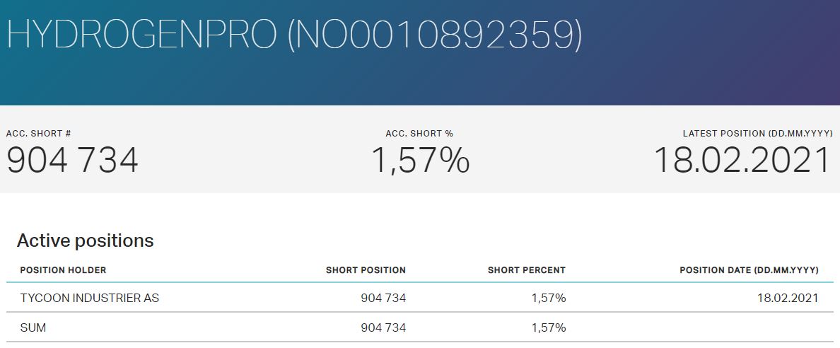 HydrogenPro der Player für Clean Energy, Norwegen 1234755